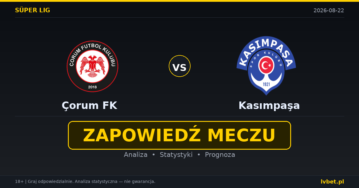 Çorum FK – Kasımpaşa: typy, kursy, zapowiedź (22.08.2026) Çorum FK – Kasımpaşa: typy, kursy, zapowiedź (22.08.2026)