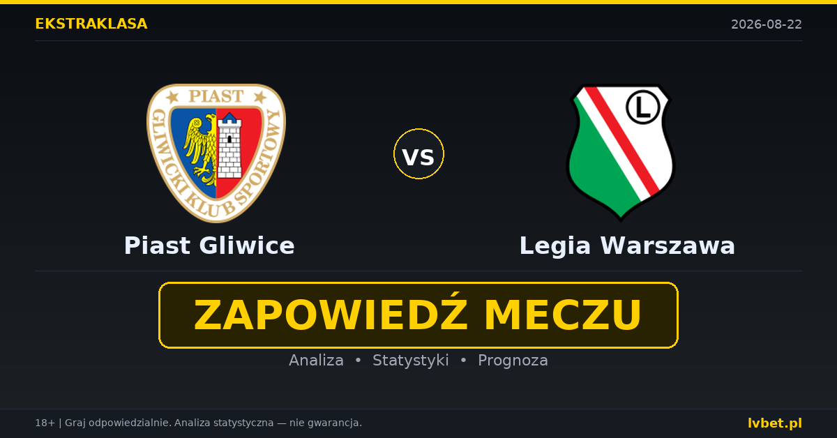 Piast Gliwice – Legia Warszawa: typy, kursy, zapowiedź (22.08.2026) Piast Gliwice – Legia Warszawa: typy, kursy, zapowiedź (22.08.2026)