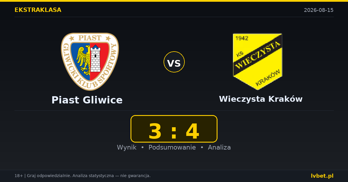 Piast Gliwice – Wieczysta Kraków: typy, kursy, zapowiedź (15.08.2026)