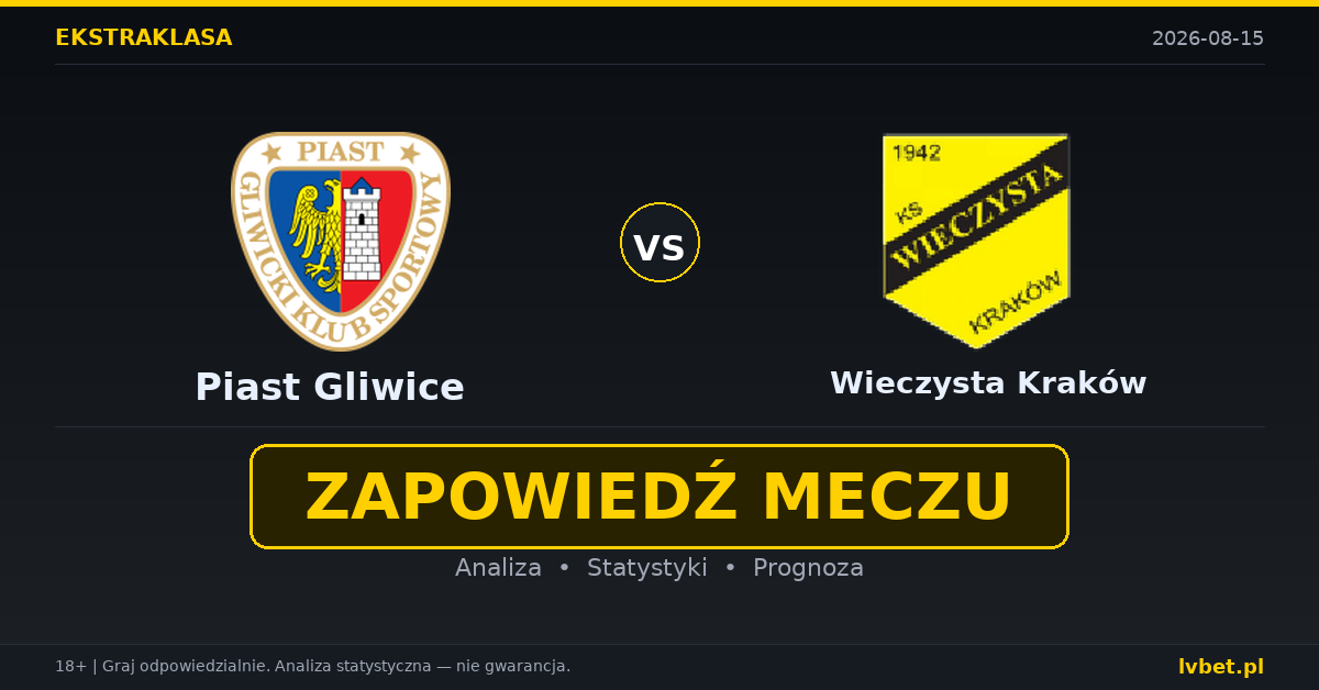 Piast Gliwice – Wieczysta Kraków: typy, kursy, zapowiedź (15.08.2026)