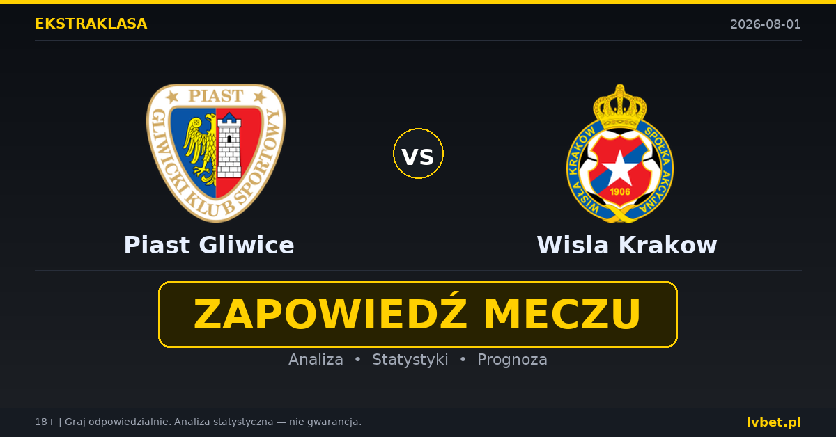 Piast Gliwice – Wisla Krakow: typy, kursy, zapowiedź (01.08.2026)
