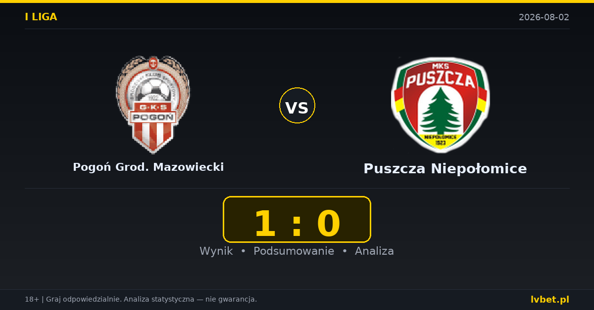 Pogoń Grod. Mazowiecki – Puszcza Niepołomice: typy, kursy, zapowiedź (02.08.2026)