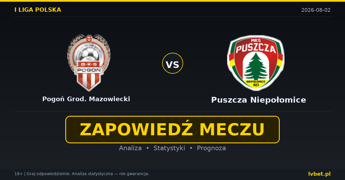 Pogoń Grod. Mazowiecki – Puszcza Niepołomice: typy, kursy, zapowiedź (02.08.2026) Pogoń Grod. Mazowiecki – Puszcza Niepołomice: typy, kursy, zapowiedź (02.08.2026)