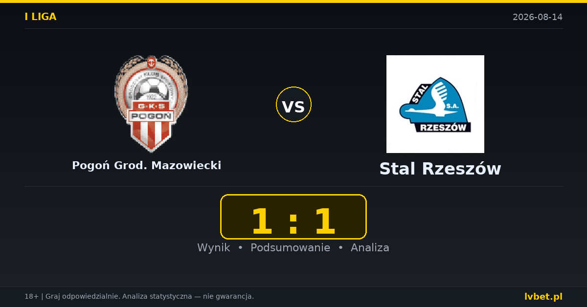 Pogoń Grod. Mazowiecki – Stal Rzeszów: typy, kursy, zapowiedź (14.08.2026)