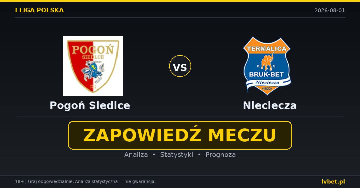 Pogoń Siedlce – Nieciecza: typy, kursy, zapowiedź (01.08.2026) Pogoń Siedlce – Nieciecza: typy, kursy, zapowiedź (01.08.2026)