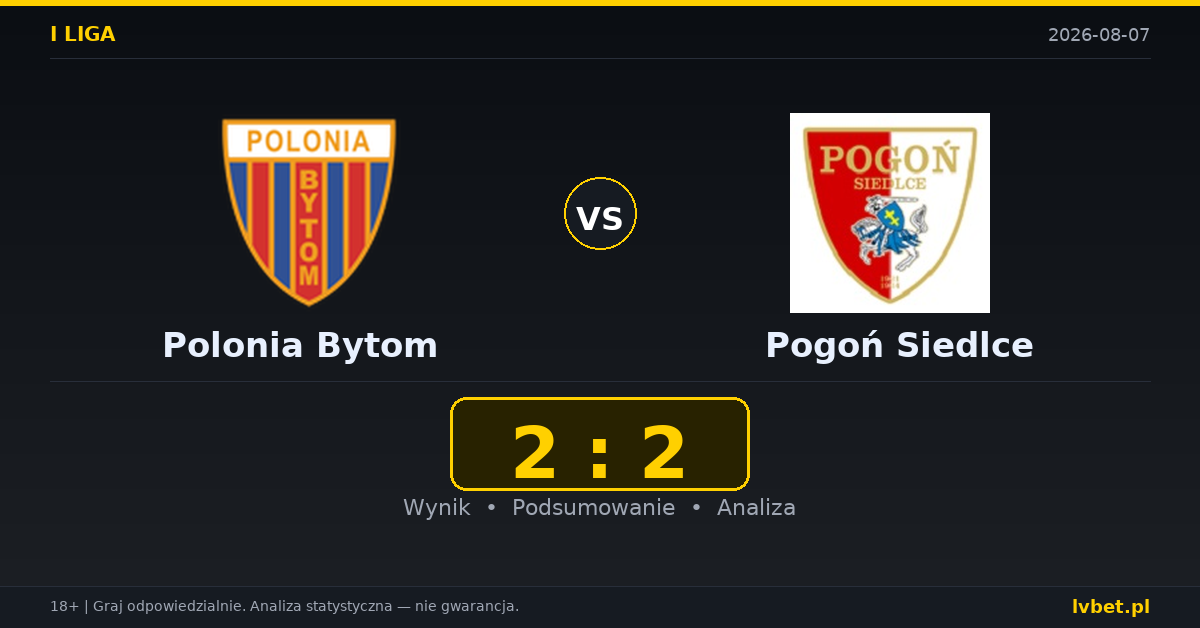 Polonia Bytom – Pogoń Siedlce: typy, kursy, zapowiedź (07.08.2026)