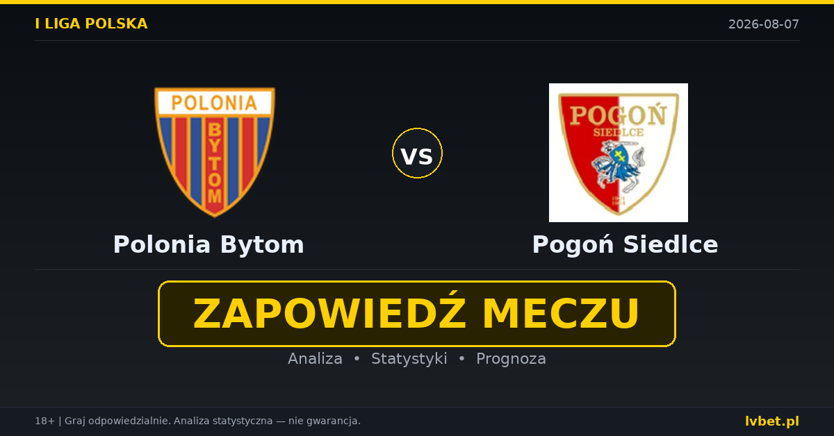 Polonia Bytom – Pogoń Siedlce: typy, kursy, zapowiedź (07.08.2026) Polonia Bytom – Pogoń Siedlce: typy, kursy, zapowiedź (07.08.2026)