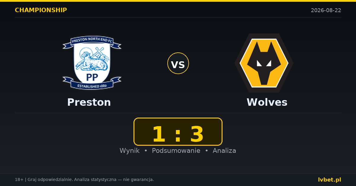 Preston – Wolves: typy, kursy, zapowiedź (22.08.2026)