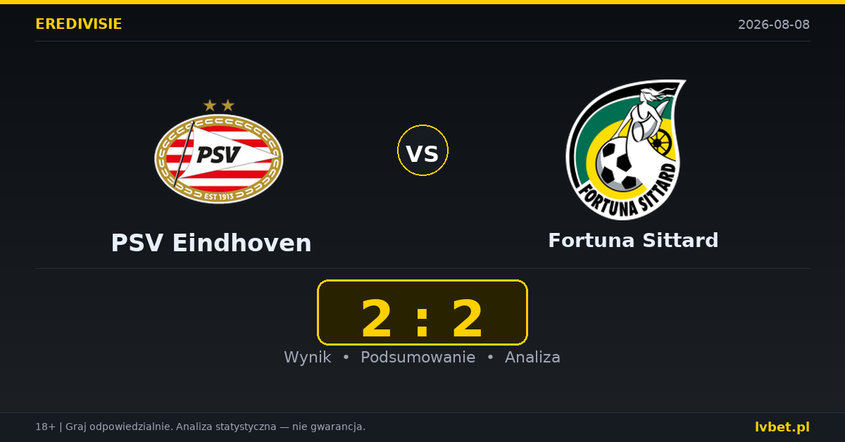PSV Eindhoven – Fortuna Sittard: typy, kursy, zapowiedź (08.08.2026)