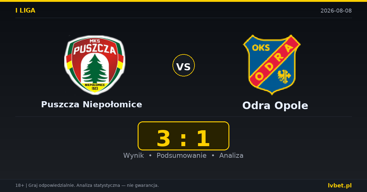 Puszcza Niepołomice – Odra Opole: typy, kursy, zapowiedź (08.08.2026)