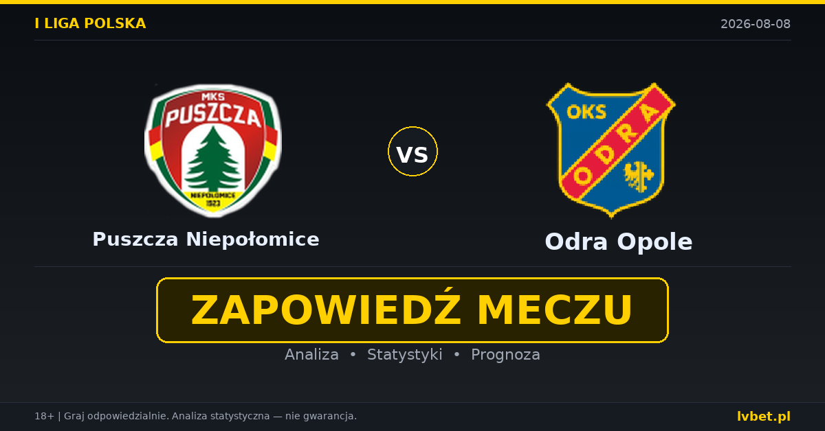 Puszcza Niepołomice – Odra Opole: typy, kursy, zapowiedź (08.08.2026)