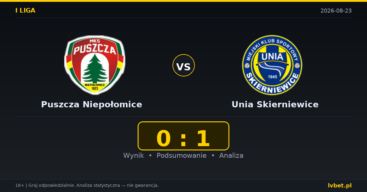Puszcza Niepołomice – Unia Skierniewice: typy, kursy, zapowiedź (23.08.2026)