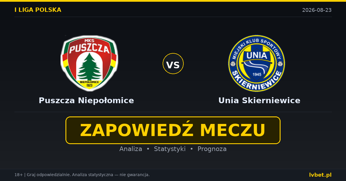 Puszcza Niepołomice – Unia Skierniewice: typy, kursy, zapowiedź (23.08.2026) Puszcza Niepołomice – Unia Skierniewice: typy, kursy, zapowiedź (23.08.2026)