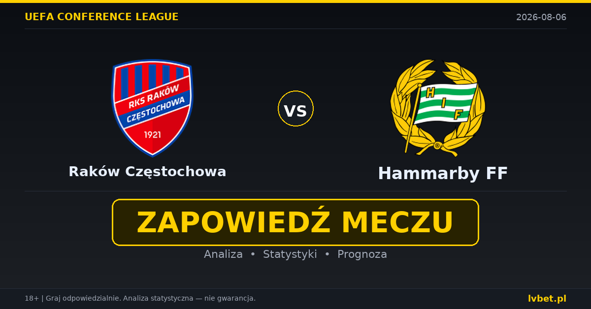 Raków Częstochowa – Hammarby FF: typy, kursy, zapowiedź (06.08.2026) Raków Częstochowa – Hammarby FF: typy, kursy, zapowiedź (06.08.2026)