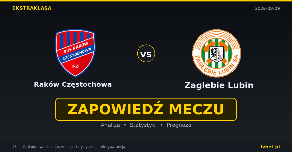 Raków Częstochowa – Zaglebie Lubin: typy, kursy, zapowiedź (09.08.2026) Raków Częstochowa – Zaglebie Lubin: typy, kursy, zapowiedź (09.08.2026)