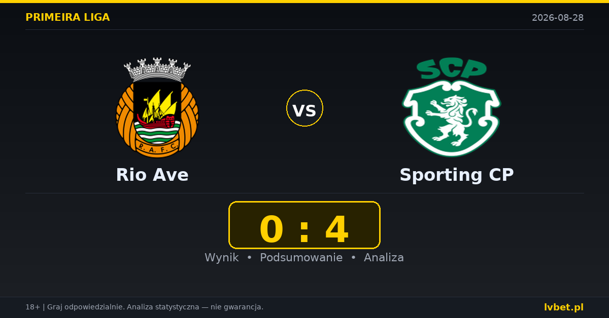 Rio Ave – Sporting CP: typy, kursy, zapowiedź (28.08.2026)
