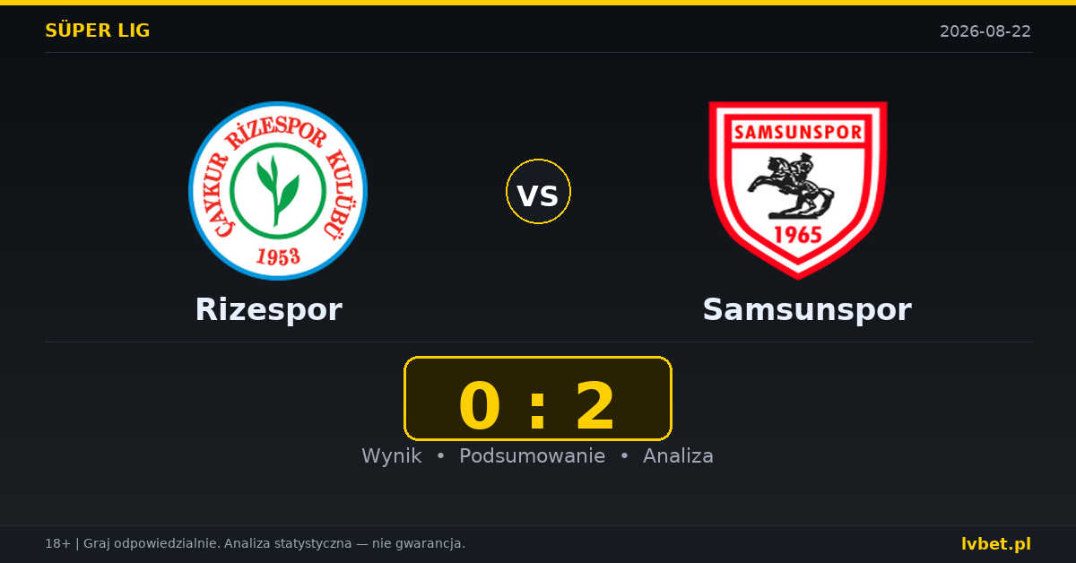 Rizespor – Samsunspor: typy, kursy, zapowiedź (22.08.2026)