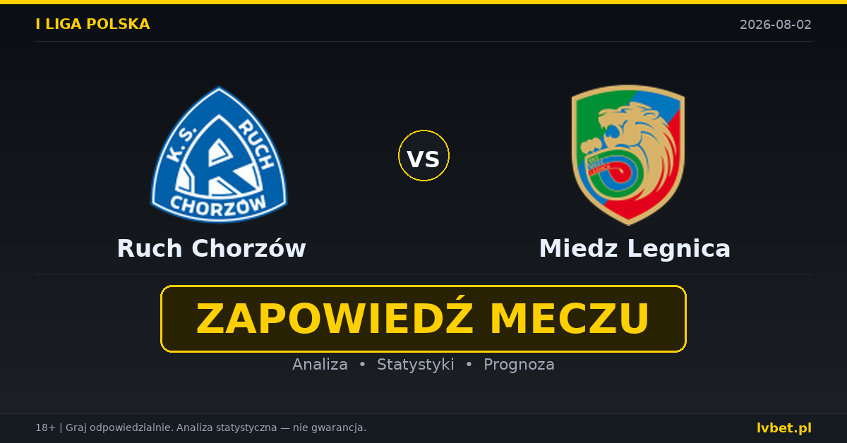 Ruch Chorzów – Miedz Legnica: typy, kursy, zapowiedź (02.08.2026)