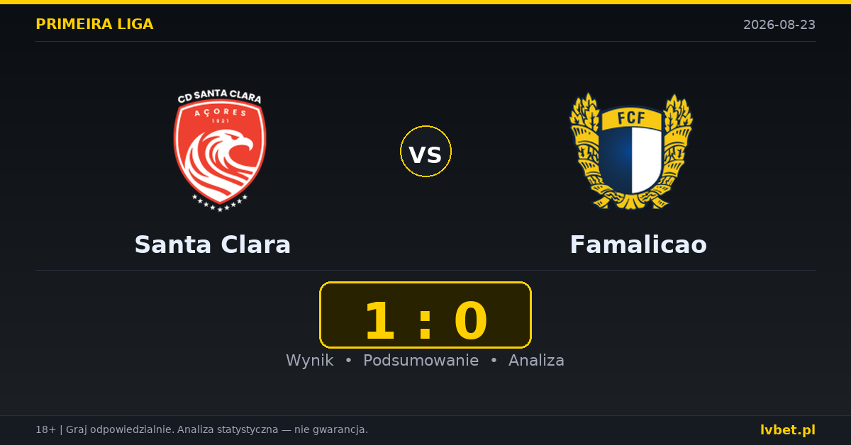 Santa Clara – Famalicao: typy, kursy, zapowiedź (23.08.2026)