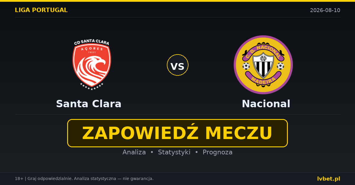 Santa Clara – Nacional: typy, kursy, zapowiedź (10.08.2026) Santa Clara – Nacional: typy, kursy, zapowiedź (10.08.2026)