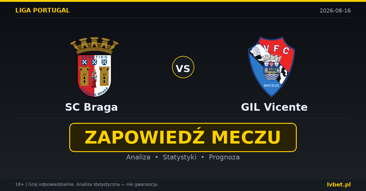 SC Braga – GIL Vicente: typy, kursy, zapowiedź (16.08.2026) SC Braga – GIL Vicente: typy, kursy, zapowiedź (16.08.2026)