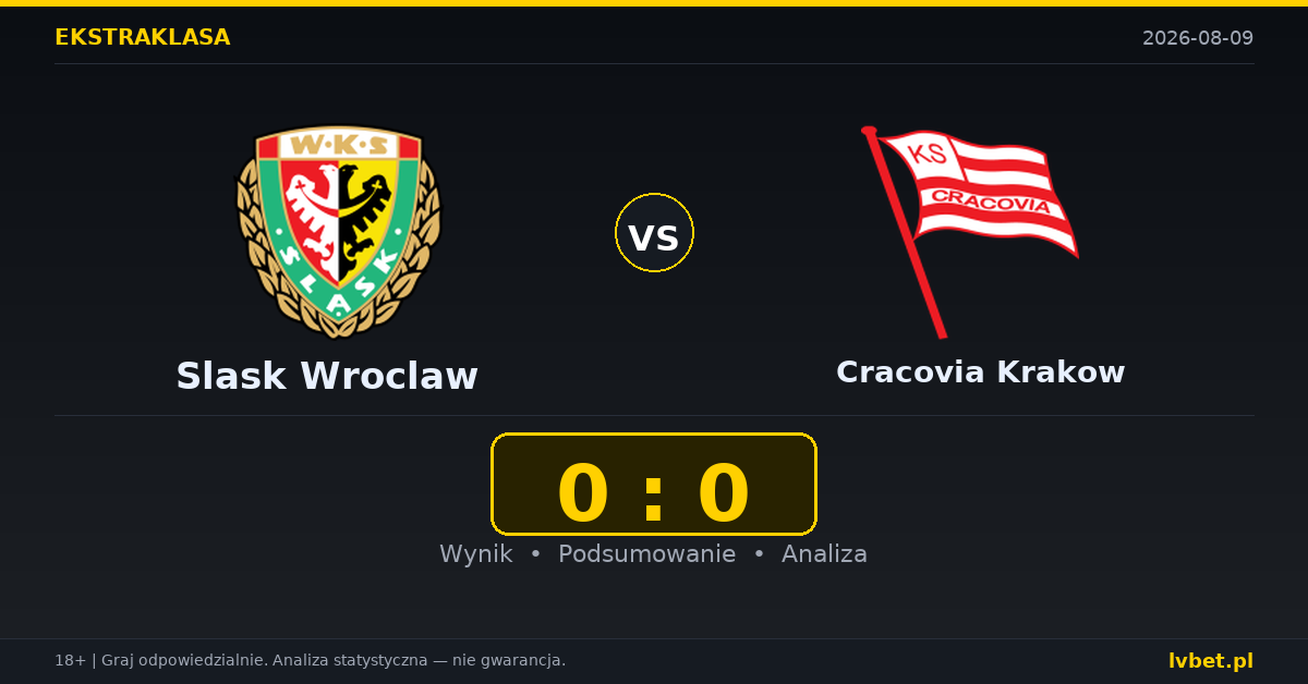 Slask Wroclaw – Cracovia Krakow: typy, kursy, zapowiedź (09.08.2026)