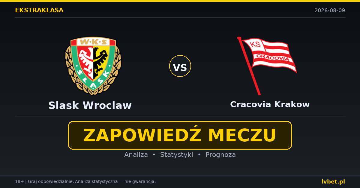 Slask Wroclaw – Cracovia Krakow: typy, kursy, zapowiedź (09.08.2026)