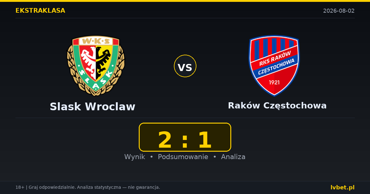 Slask Wroclaw – Raków Częstochowa: typy, kursy, zapowiedź (02.08.2026)