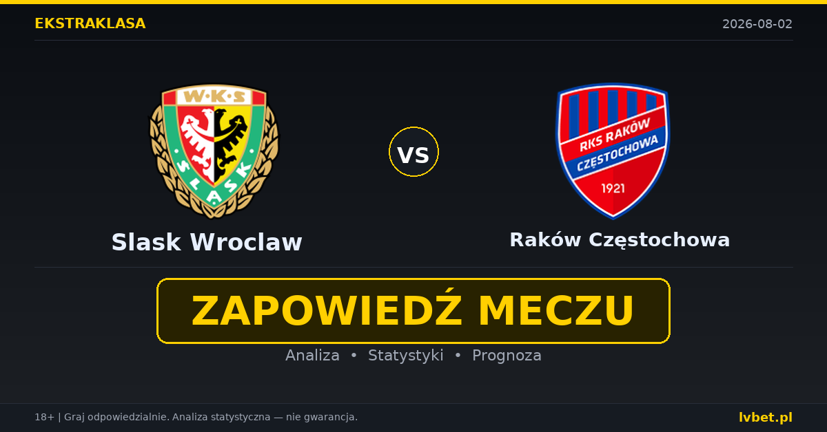 Slask Wroclaw – Raków Częstochowa: typy, kursy, zapowiedź (02.08.2026) Slask Wroclaw – Raków Częstochowa: typy, kursy, zapowiedź (02.08.2026)