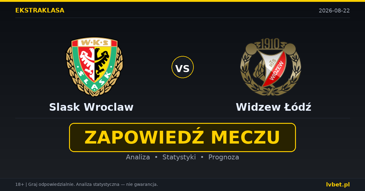 Slask Wroclaw – Widzew Łódź: typy, kursy, zapowiedź (22.08.2026)
