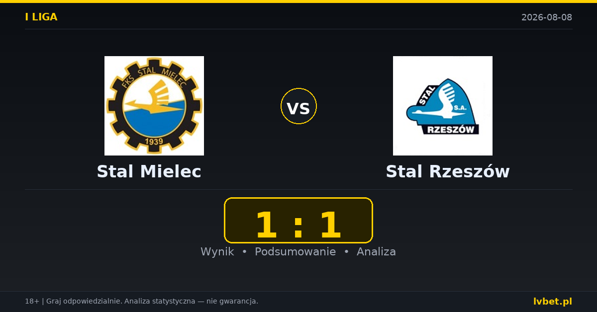 Stal Mielec – Stal Rzeszów: typy, kursy, zapowiedź (08.08.2026)