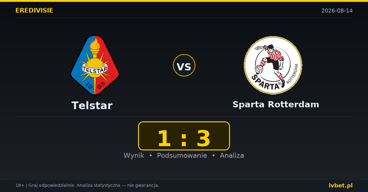 Telstar – Sparta Rotterdam: typy, kursy, zapowiedź (14.08.2026)