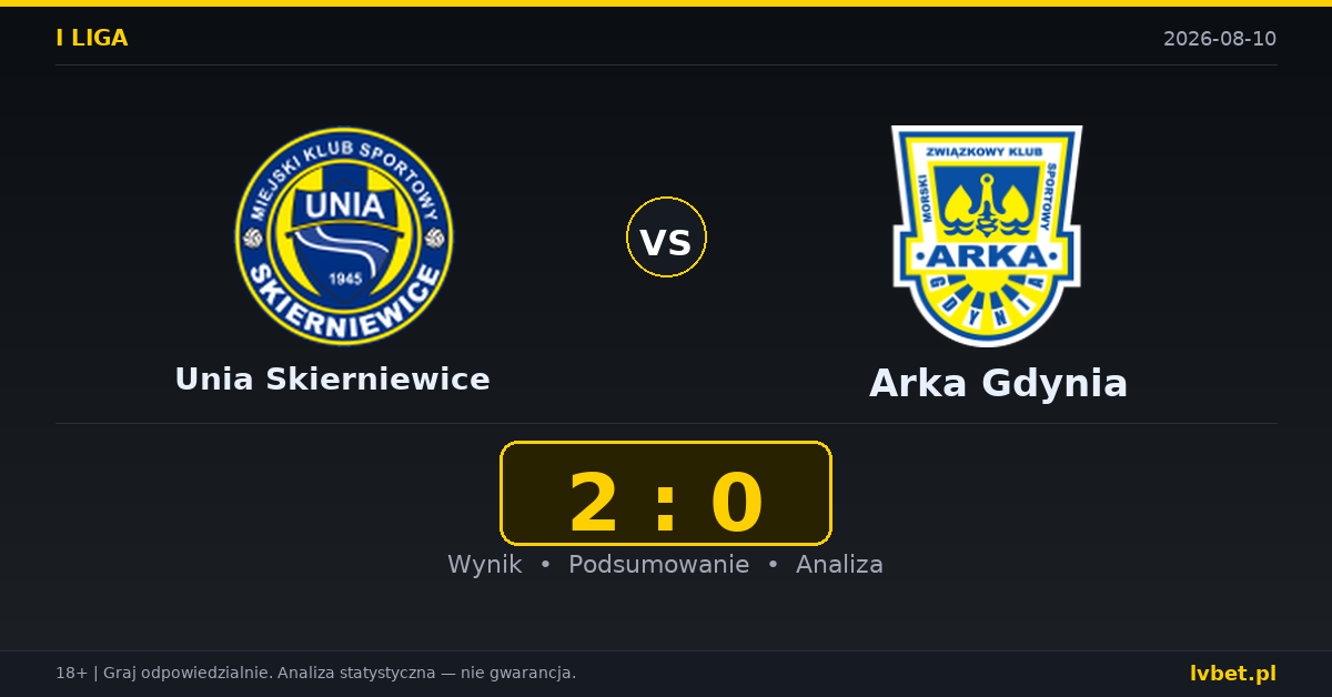 Unia Skierniewice – Arka Gdynia: typy, kursy, zapowiedź (10.08.2026)