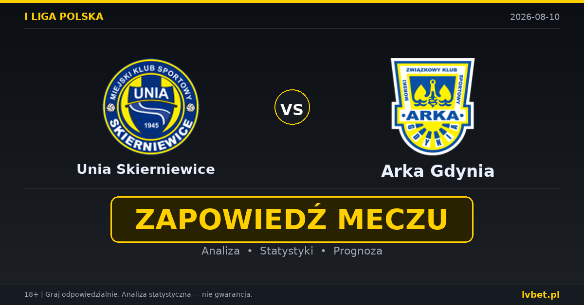Unia Skierniewice – Arka Gdynia: typy, kursy, zapowiedź (10.08.2026) Unia Skierniewice – Arka Gdynia: typy, kursy, zapowiedź (10.08.2026)
