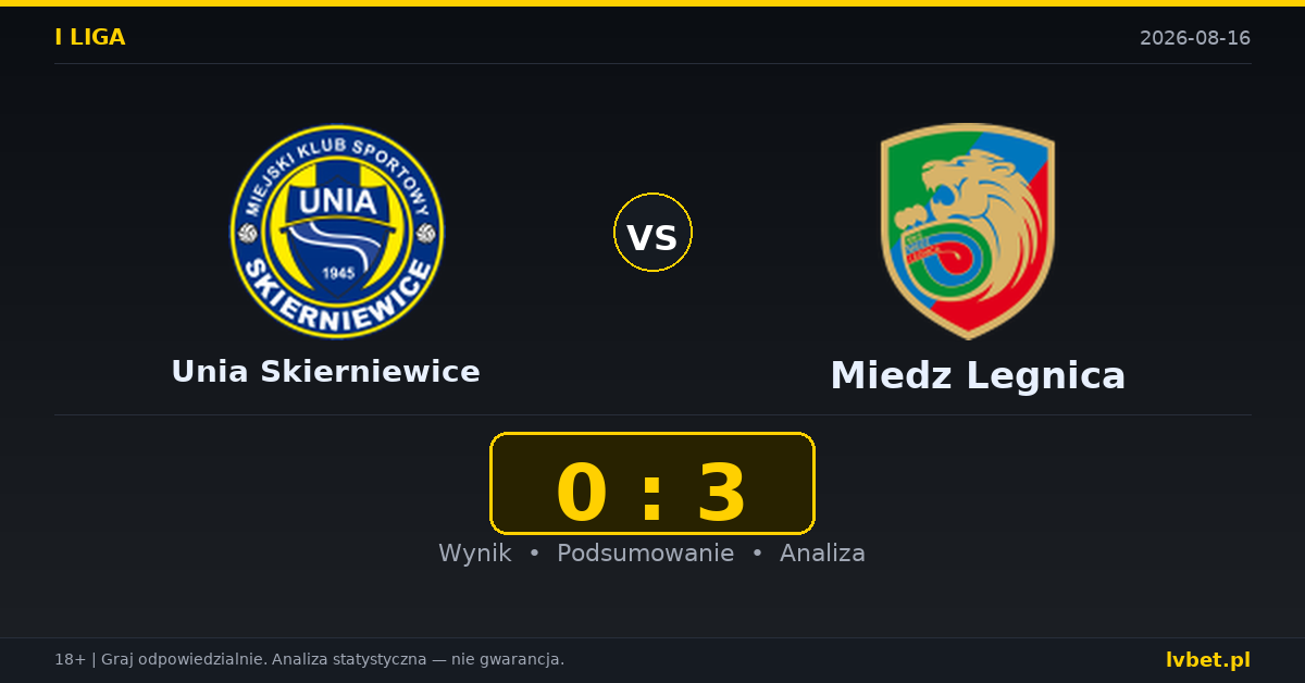 Unia Skierniewice – Miedz Legnica: typy, kursy, zapowiedź (16.08.2026)