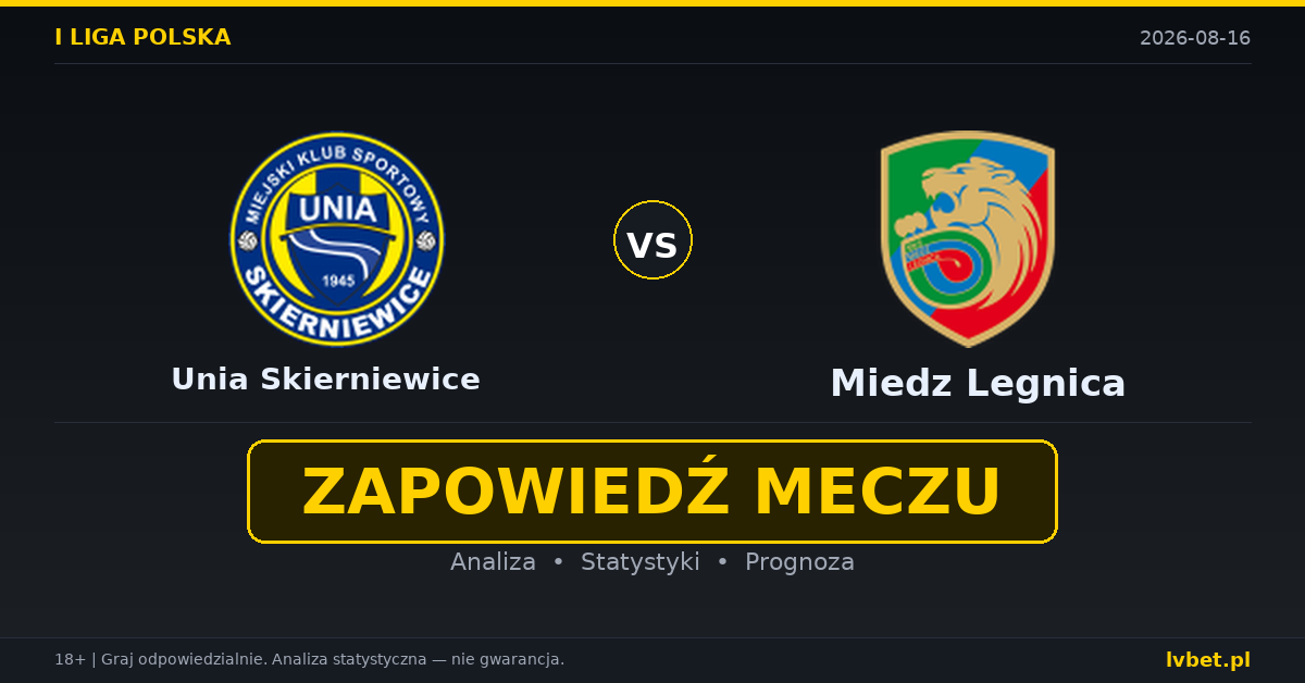 Unia Skierniewice – Miedz Legnica: typy, kursy, zapowiedź (16.08.2026)