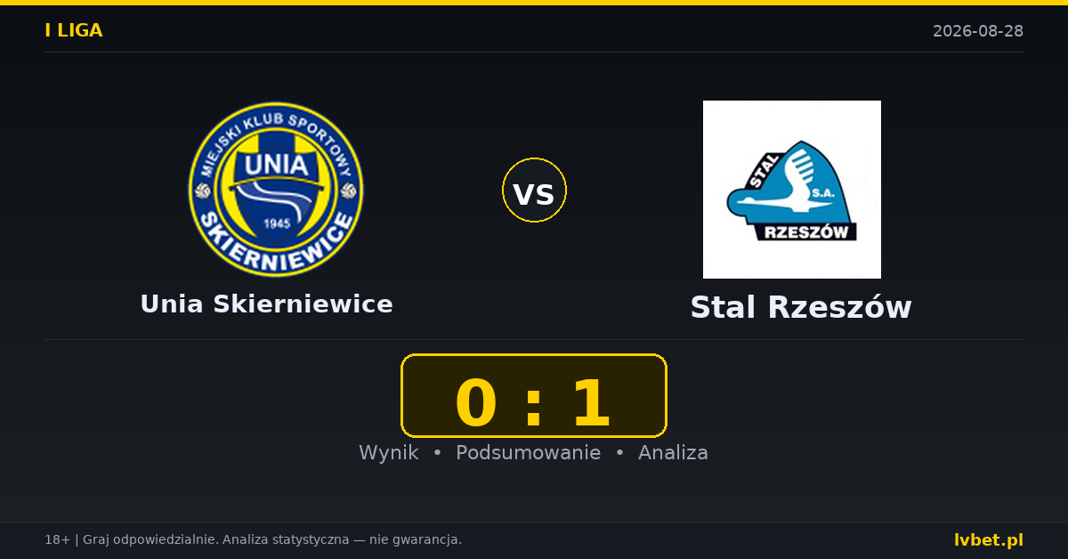 Unia Skierniewice – Stal Rzeszów: typy, kursy, zapowiedź (28.08.2026)