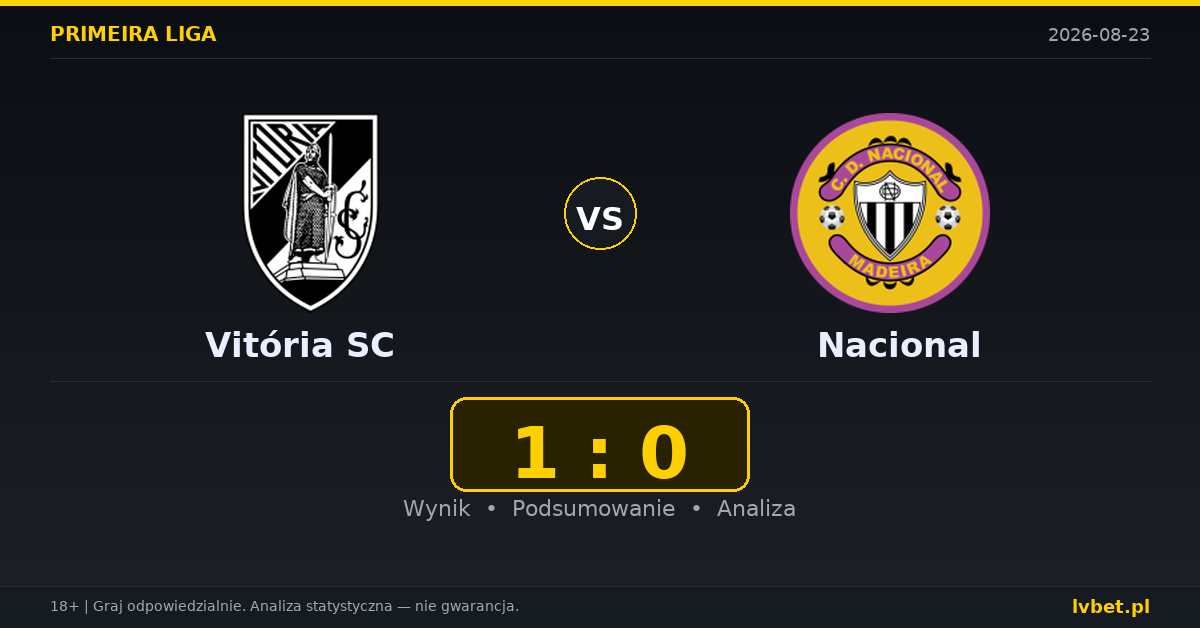 Vitória SC – Nacional: typy, kursy, zapowiedź (23.08.2026)
