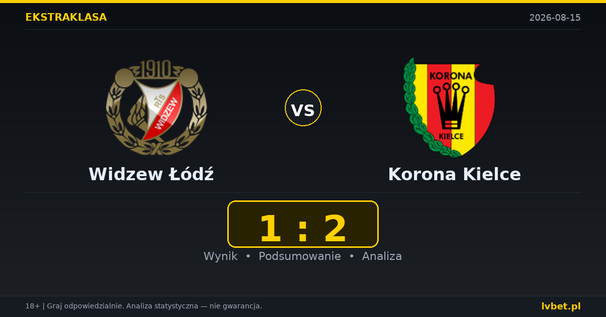 Widzew Łódź – Korona Kielce: typy, kursy, zapowiedź (15.08.2026)