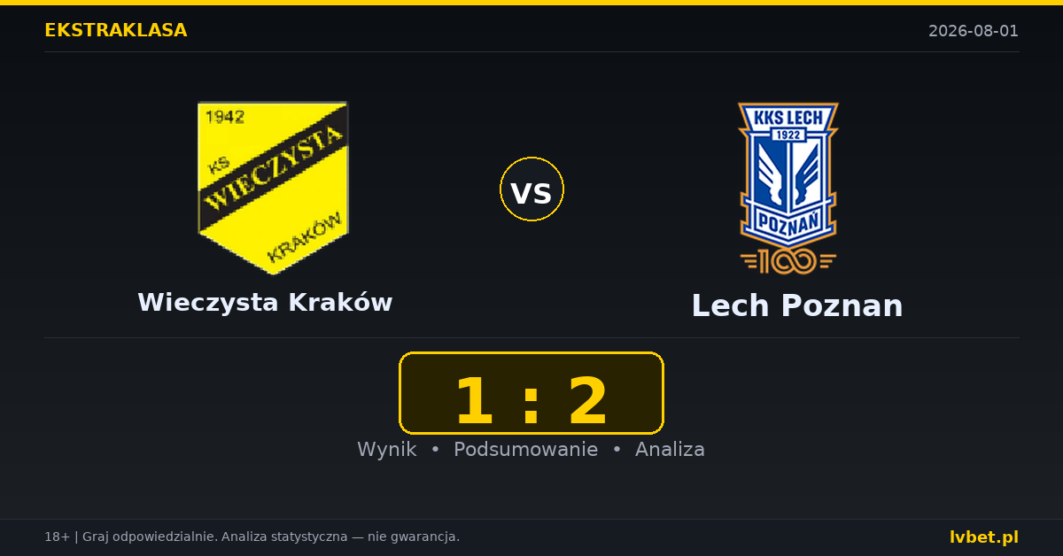 Wieczysta Kraków – Lech Poznan: typy, kursy, zapowiedź (01.08.2026) Wieczysta Kraków – Lech Poznan: typy, kursy, zapowiedź (01.08.2026)