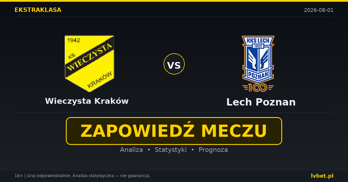 Wieczysta Kraków – Lech Poznan: typy, kursy, zapowiedź (01.08.2026) Wieczysta Kraków – Lech Poznan: typy, kursy, zapowiedź (01.08.2026)