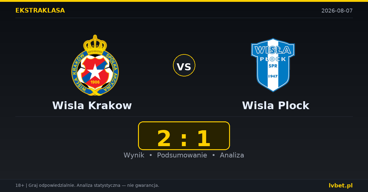 Wisla Krakow – Wisla Plock: typy, kursy, zapowiedź (07.08.2026)