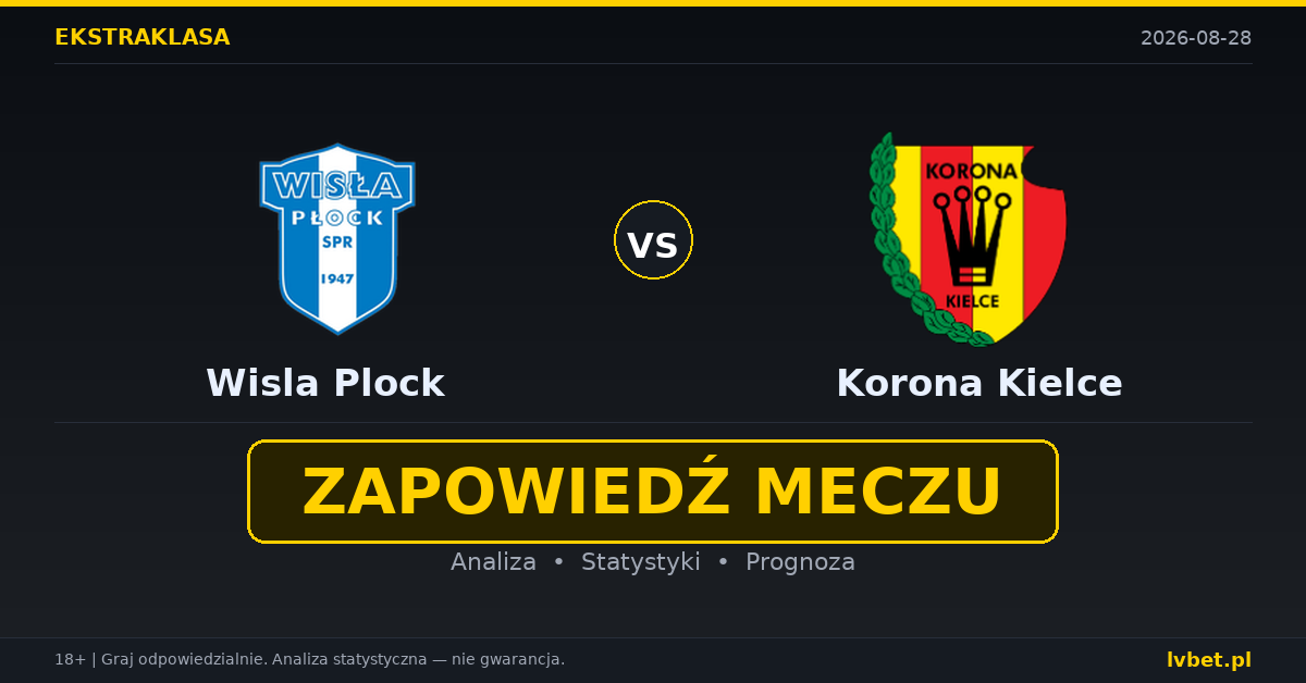 Wisla Plock – Korona Kielce: typy, kursy, zapowiedź (28.08.2026)