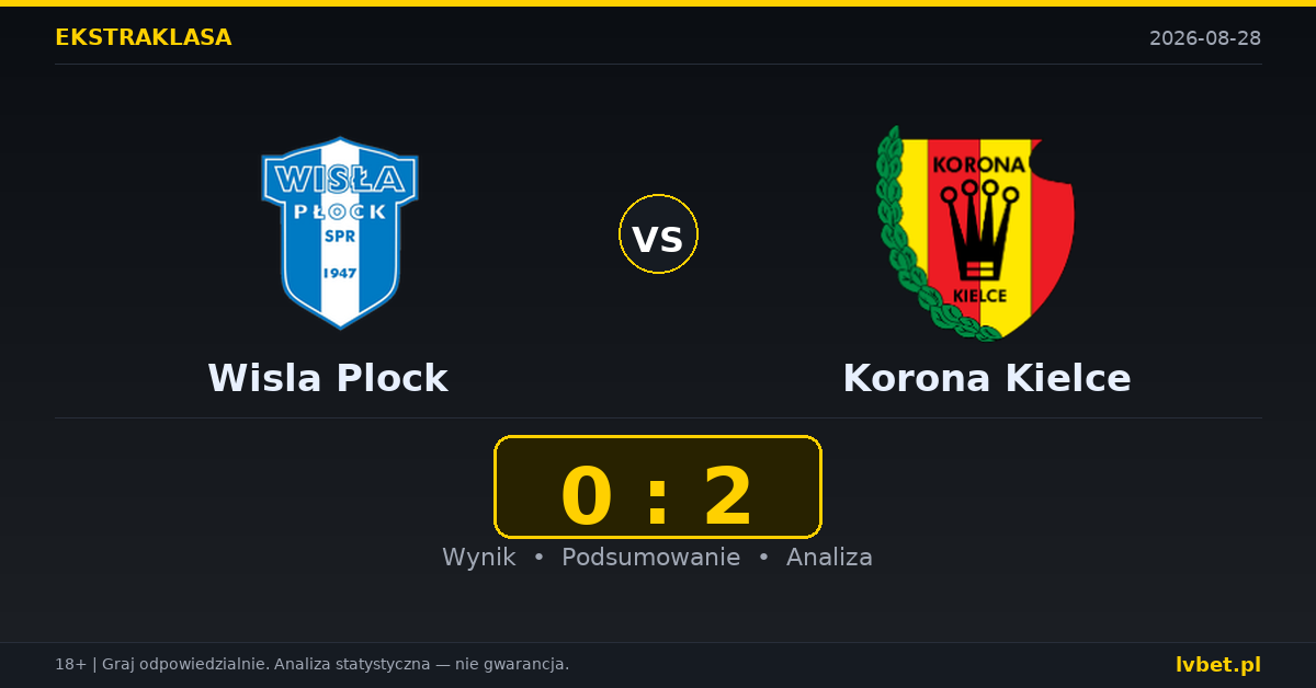 Wisla Plock – Korona Kielce: typy, kursy, zapowiedź (28.08.2026)
