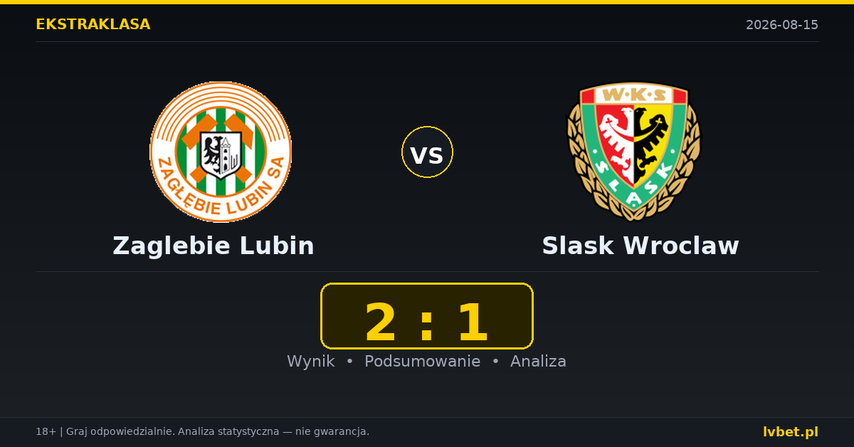 Zaglebie Lubin – Slask Wroclaw: typy, kursy, zapowiedź (15.08.2026)