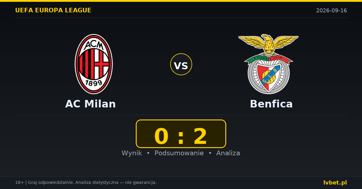 AC Milan – Benfica: typy, kursy, zapowiedź (16.09.2026)