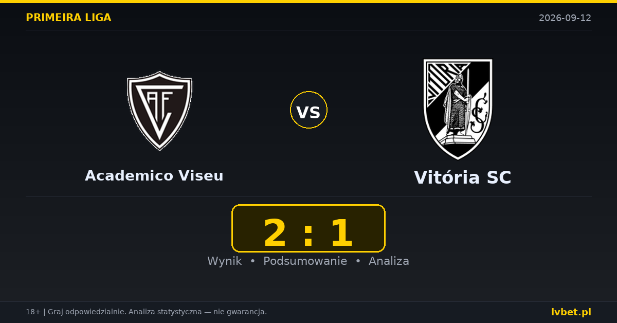 Academico Viseu – Vitória SC: typy, kursy, zapowiedź (12.09.2026)
