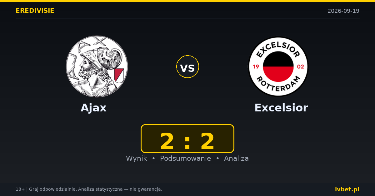 Ajax – Excelsior: typy, kursy, zapowiedź (19.09.2026)