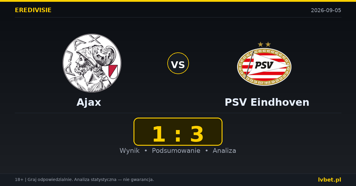Ajax – PSV Eindhoven: typy, kursy, zapowiedź (05.09.2026)