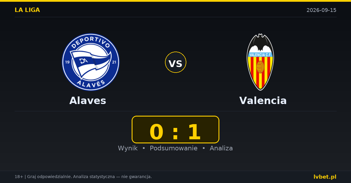 Alaves – Valencia: typy, kursy, zapowiedź (15.09.2026)